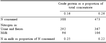 Understanding the processes of protein degradation in forage crops provides opportunities for improved silage quality and enhanced animal production - Image 5
