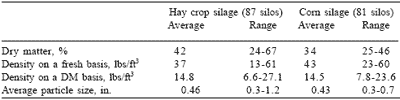 Managing bunker, trench and drive-over pile silages for optimum nutritive value: four important practices - Image 2