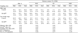 Evaluating inoculants for forage crops in Argentine beef and milk grazing systems: effects on silage quality and system profitability - Image 3