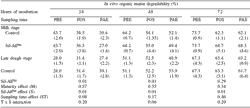Evaluating inoculants for forage crops in Argentine beef and milk grazing systems: effects on silage quality and system profitability - Image 4