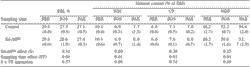 Evaluating inoculants for forage crops in Argentine beef and milk grazing systems: effects on silage quality and system profitability - Image 6