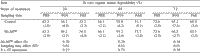Evaluating inoculants for forage crops in Argentine beef and milk grazing systems: effects on silage quality and system profitability - Image 7