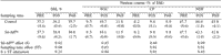 Evaluating inoculants for forage crops in Argentine beef and milk grazing systems: effects on silage quality and system profitability - Image 9