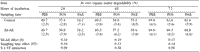 Evaluating inoculants for forage crops in Argentine beef and milk grazing systems: effects on silage quality and system profitability - Image 10