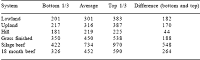 Making the most out of forage in beef production systems - Image 1