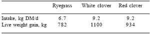 Making the most out of forage in beef production systems - Image 7