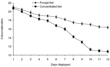 Making the most out of forage in beef production systems - Image 8