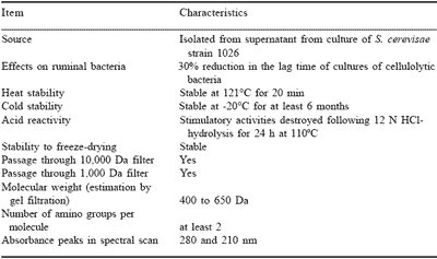 Some milestones in our understanding of yeast culture supplementation in ruminants and their implications in animal production systems - Image 8