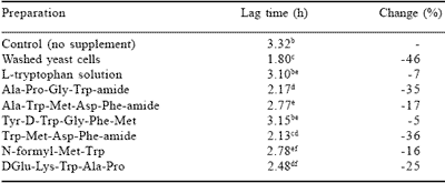 Some milestones in our understanding of yeast culture supplementation in ruminants and their implications in animal production systems - Image 9