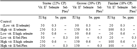 Effect of dietary antioxidants on the incidence of pulmonary hypertension syndrome in broilers - Image 8