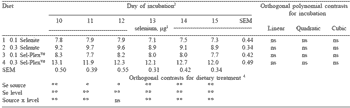 Absorption of selenium by developing chick embryos during incubation - Image 22