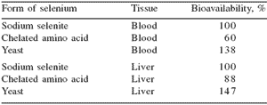 Selenium sources and selenoproteins in practical poultry production - Image 1