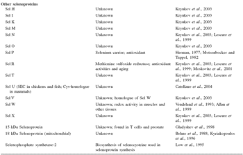 Selenium sources and selenoproteins in practical poultry production - Image 4