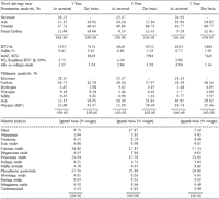 Litter to energy: centralized projects versus ‘on-farm’ solutions - Image 1