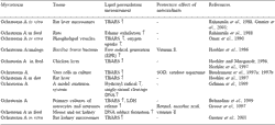 Impact of mycotoxins on the body’s antioxidant defence - Image 4