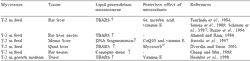Impact of mycotoxins on the body’s antioxidant defence - Image 5