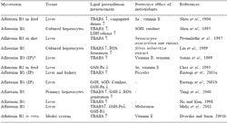 Impact of mycotoxins on the body’s antioxidant defence - Image 6