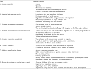 A protocol for evaluating locally-sourced alternative feed ingredients: an example using passion fruit seed meal - Image 2