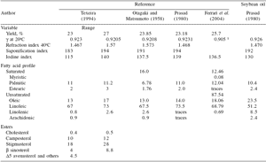 A protocol for evaluating locally-sourced alternative feed ingredients: an example using passion fruit seed meal - Image 6