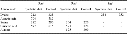 Maximising nutrient utilisation: from enzymes to nutraceuticals - Image 1