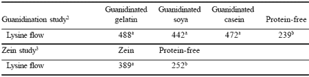 Maximising nutrient utilisation: from enzymes to nutraceuticals - Image 2