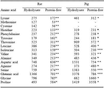 Maximising nutrient utilisation: from enzymes to nutraceuticals - Image 3