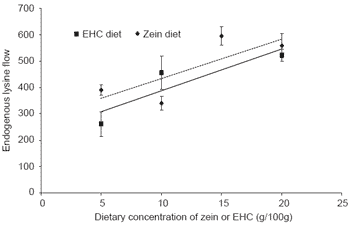 Maximising nutrient utilisation: from enzymes to nutraceuticals - Image 5