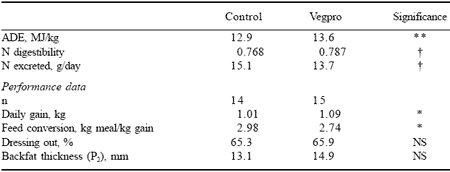Maximising nutrient utilisation: from enzymes to nutraceuticals - Image 7