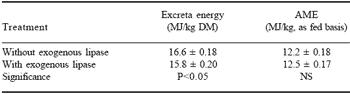 Maximising nutrient utilisation: from enzymes to nutraceuticals - Image 8
