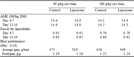 Maximising nutrient utilisation: from enzymes to nutraceuticals - Image 9