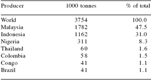 Role of biotechnology in utilisation of alternative feed ingredients for monogastric animals - Image 3