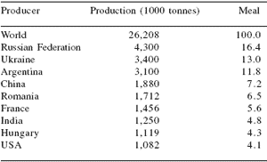 Role of biotechnology in utilisation of alternative feed ingredients for monogastric animals - Image 4