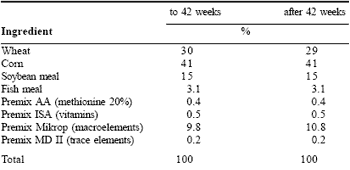 The egg shell: a case study in improving quality by altering mineral metabolism – naturally - Image 2