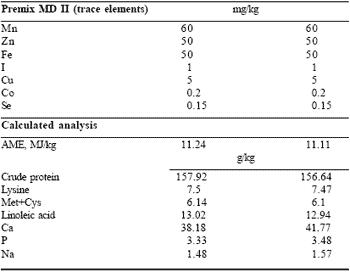 The egg shell: a case study in improving quality by altering mineral metabolism – naturally - Image 3