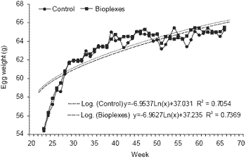 The egg shell: a case study in improving quality by altering mineral metabolism – naturally - Image 6