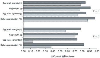 The egg shell: a case study in improving quality by altering mineral metabolism – naturally - Image 10