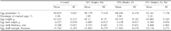 The egg shell: a case study in improving quality by altering mineral metabolism – naturally - Image 11