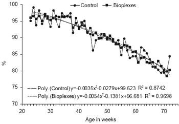 The egg shell: a case study in improving quality by altering mineral metabolism – naturally - Image 13