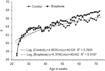 The egg shell: a case study in improving quality by altering mineral metabolism – naturally - Image 14