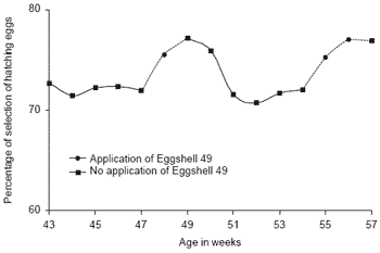 The egg shell: a case study in improving quality by altering mineral metabolism – naturally - Image 18