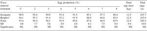 How valid are the National Research Council nutrient requirement estimates for poultry? - Image 1