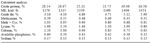 Mannan oligosaccharides versus antibiotics for turkeys - Image 2