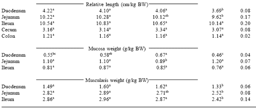 Mannan oligosaccharides versus antibiotics for turkeys - Image 5