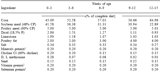 Mannan oligosaccharides versus antibiotics for turkeys - Image 7