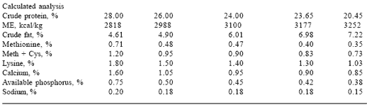 Mannan oligosaccharides versus antibiotics for turkeys - Image 8