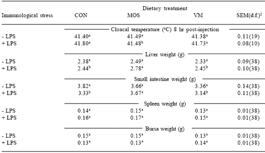 Mannan oligosaccharides versus antibiotics for turkeys - Image 11