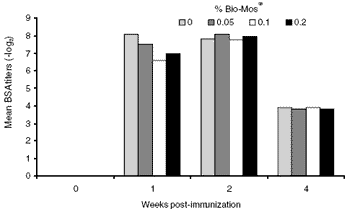 Manipulating the immune system of layers and breeders: novel applications of mannan oligosaccharides - Image 4