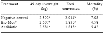 The value of understanding total productivity - Image 3