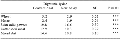Dietary protein – from amino acid supply to bioactive peptides - Image 8