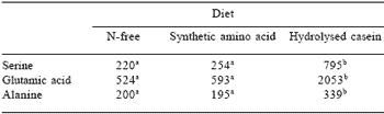 Dietary protein – from amino acid supply to bioactive peptides - Image 9